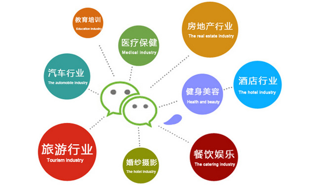 微信小程序的營銷方式有幾種?微信小程序營銷方式介紹！