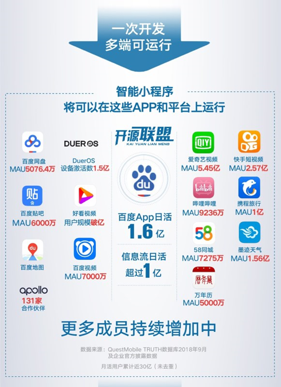 百度智能小程序的核心競爭力是什么？百度智能小程序的核心競爭力介紹！