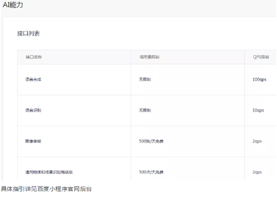 百度智能小程序的核心競爭力是什么？百度智能小程序的核心競爭力介紹！
