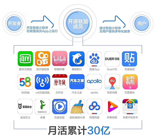 解讀百度小程序運(yùn)營(yíng)秘籍讓你成為運(yùn)營(yíng)高手!