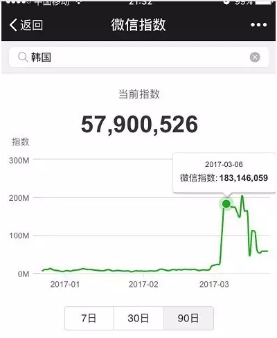 微信指數是什么？微信指數打開位置介紹