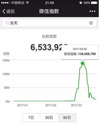 微信指數是什么？微信指數打開位置介紹