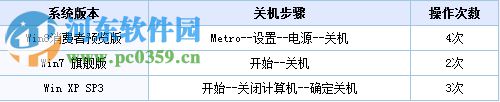 Win8怎么關機?win8關機快捷鍵的創(chuàng)建方法