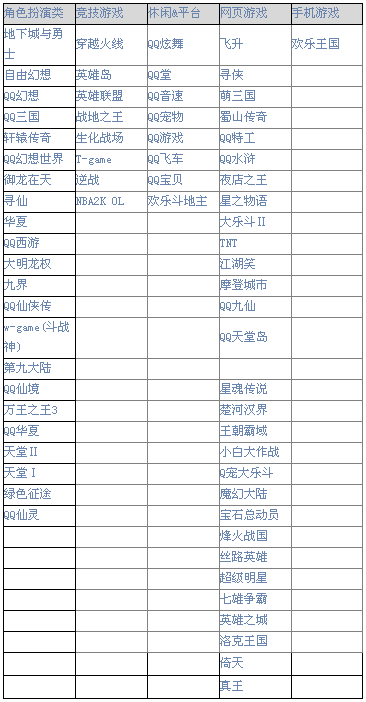 騰訊游戲心悅俱樂部會員圖標怎么點亮？圖標升級規則