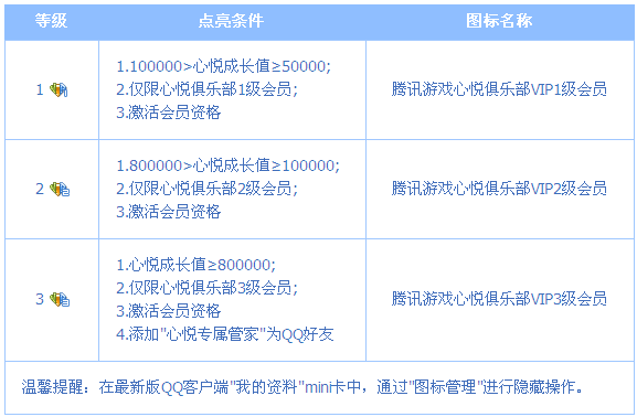 騰訊游戲心悅俱樂部會員圖標怎么點亮？圖標升級規則