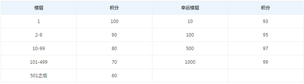 qq電腦管家安全獎學金怎么獲得？如何領取？