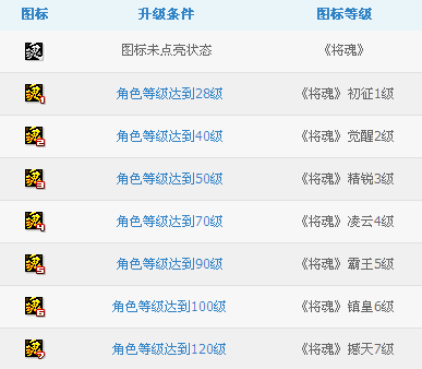 將魂圖標怎么點亮？點亮將魂QQ圖標方法