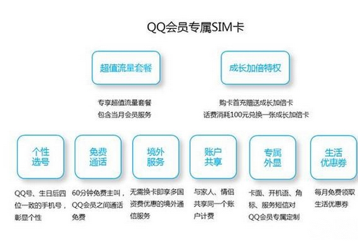 qq會(huì)員sim卡如何辦理 qq會(huì)員sim卡辦理注意事項(xiàng)