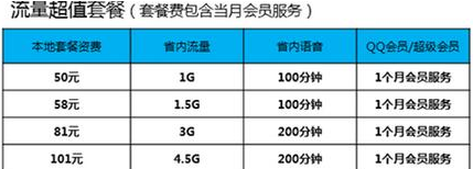 qq會(huì)員sim卡如何辦理 qq會(huì)員sim卡辦理注意事項(xiàng)
