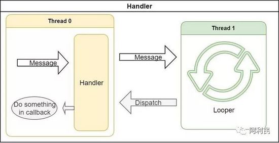 使用C++11實(shí)現(xiàn)Android系統(tǒng)的Handler機(jī)制