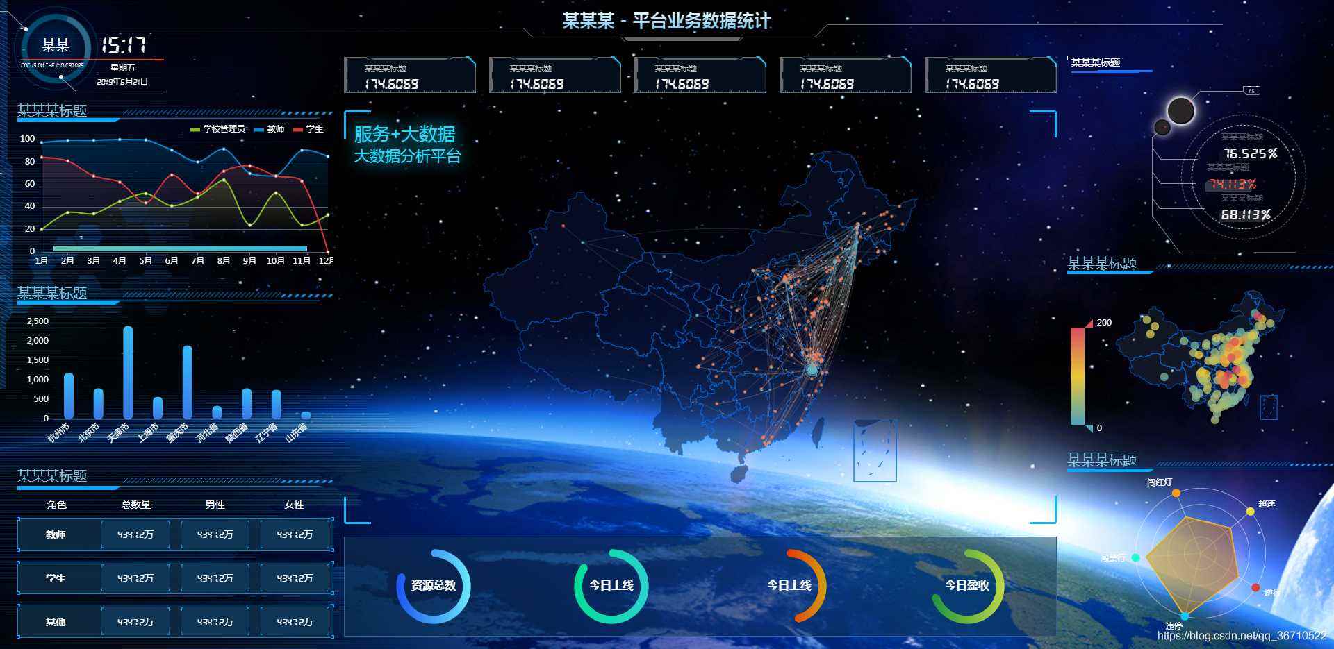 基于vue+echarts數(shù)據(jù)可視化大屏展示的實現(xiàn)