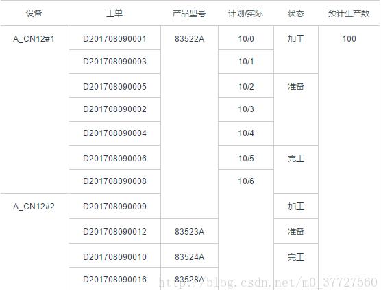 vue實現(xiàn)表格合并功能