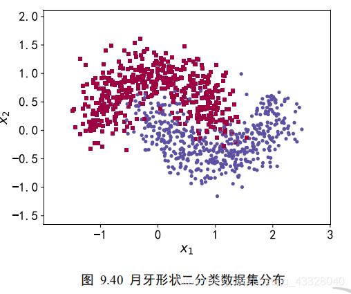 Vue中使用Echarts儀表盤展示實時數(shù)據(jù)的實現(xiàn)