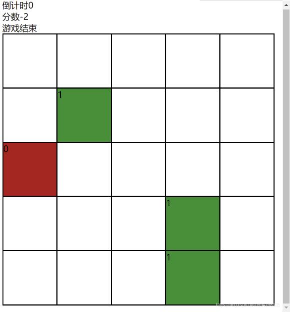 基于vue實(shí)現(xiàn)簡易打地鼠游戲