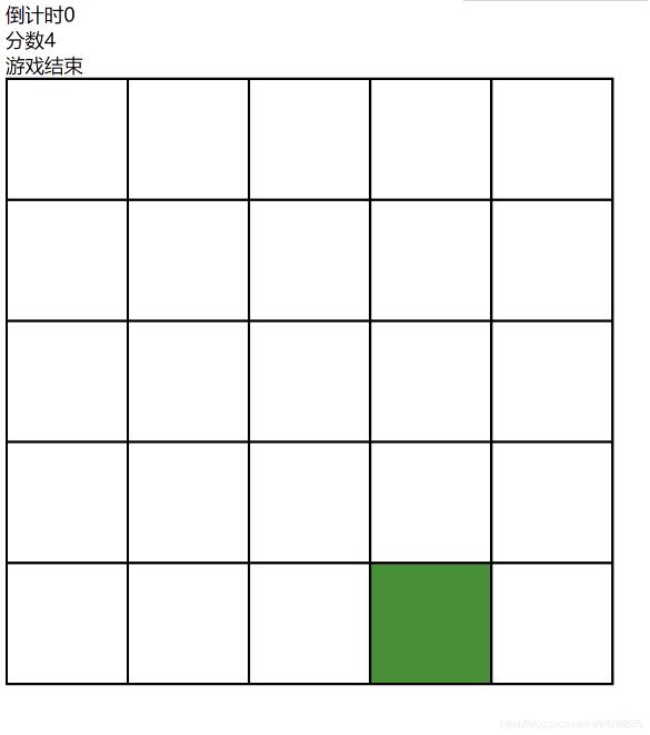 基于vue實(shí)現(xiàn)簡易打地鼠游戲