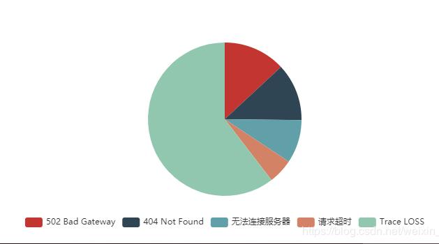 解決vue一個(gè)頁(yè)面中復(fù)用同一個(gè)echarts組件的問(wèn)題