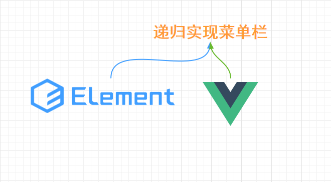 Vue結(jié)合路由配置遞歸實(shí)現(xiàn)菜單欄功能
