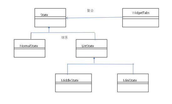 Vue狀態(tài)模式實現(xiàn)窗口停靠功能(靈動、自由, 管理后臺Admin界面)