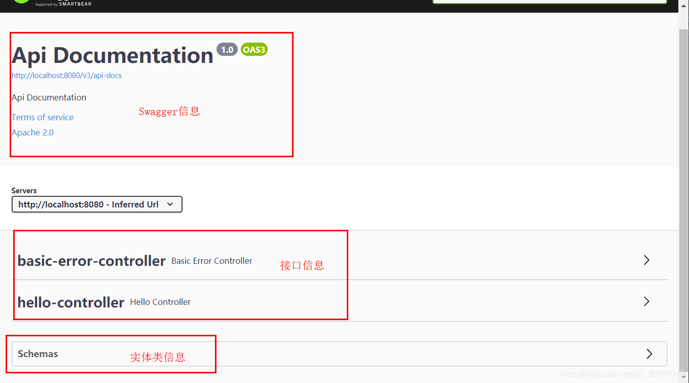 springboot中swagger、異步/定時(shí)/郵件任務(wù)的問(wèn)題