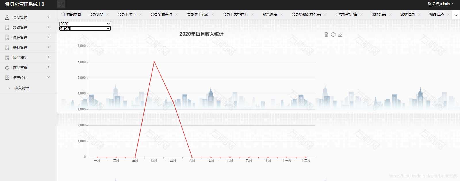 使用Springboot實現(xiàn)健身房管理系統(tǒng)