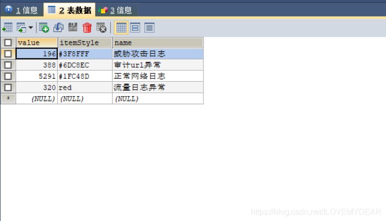 Springboot運用vue+echarts前后端交互實現(xiàn)動態(tài)圓環(huán)圖