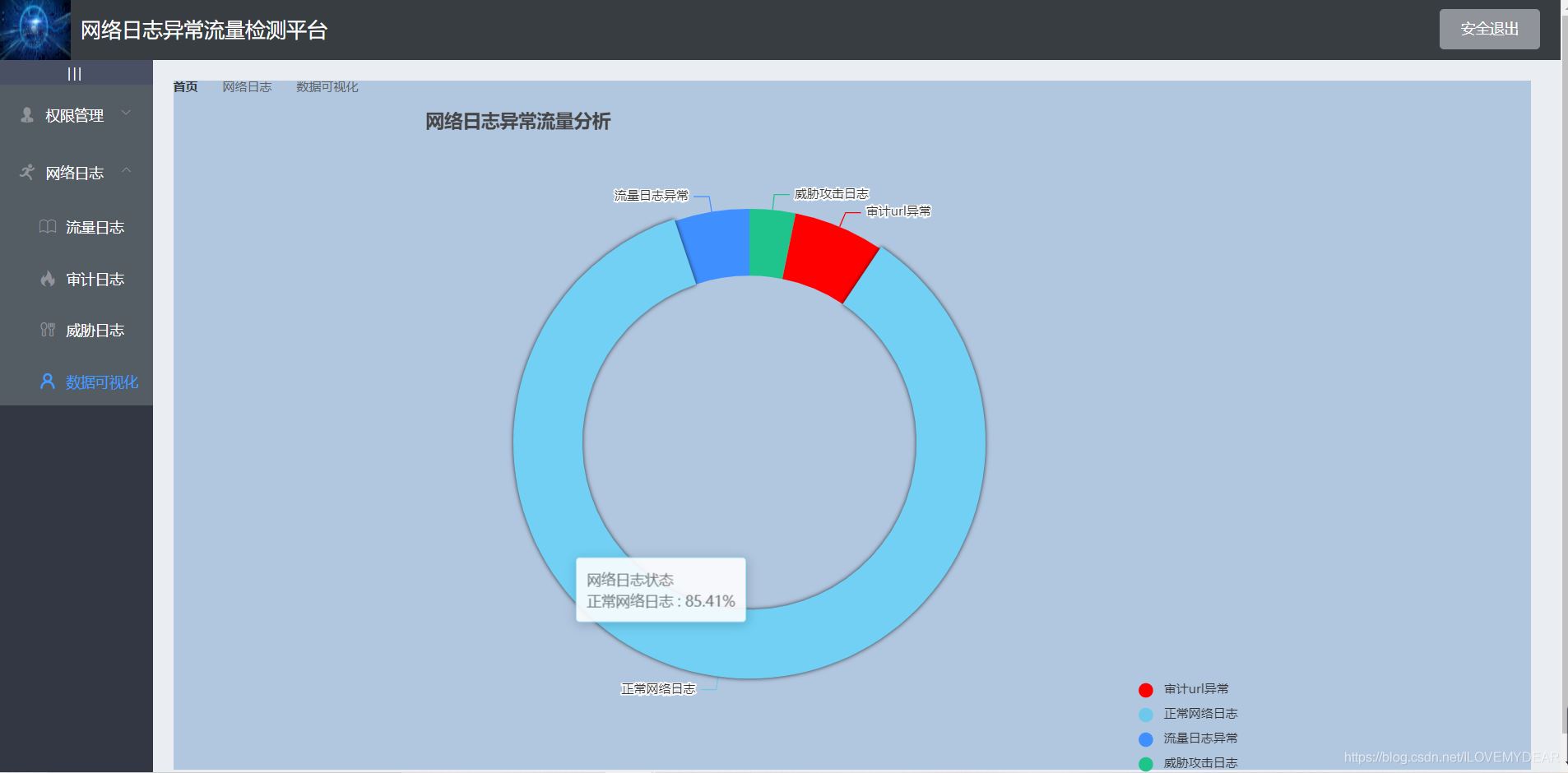 Springboot運用vue+echarts前后端交互實現(xiàn)動態(tài)圓環(huán)圖
