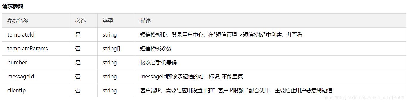 SpringBoot使用榛子云實(shí)現(xiàn)手機(jī)短信發(fā)送驗(yàn)證碼