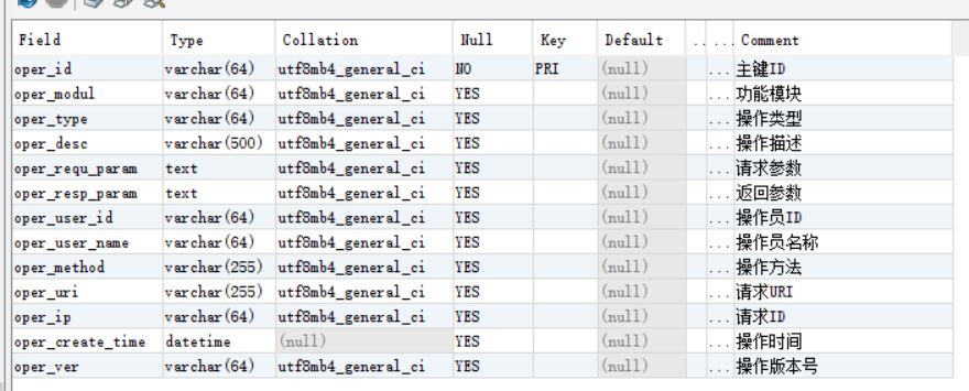 使用SpringBoot AOP 記錄操作日志、異常日志的過程