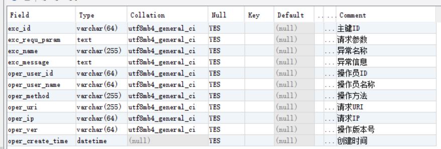 使用SpringBoot AOP 記錄操作日志、異常日志的過程