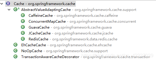 SpringBoot+SpringCache實現(xiàn)兩級緩存(Redis+Caffeine)