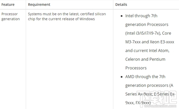 Win 10標(biāo)準(zhǔn)安全配置清單有哪些？Win 10標(biāo)準(zhǔn)安全配置處理器要求分析