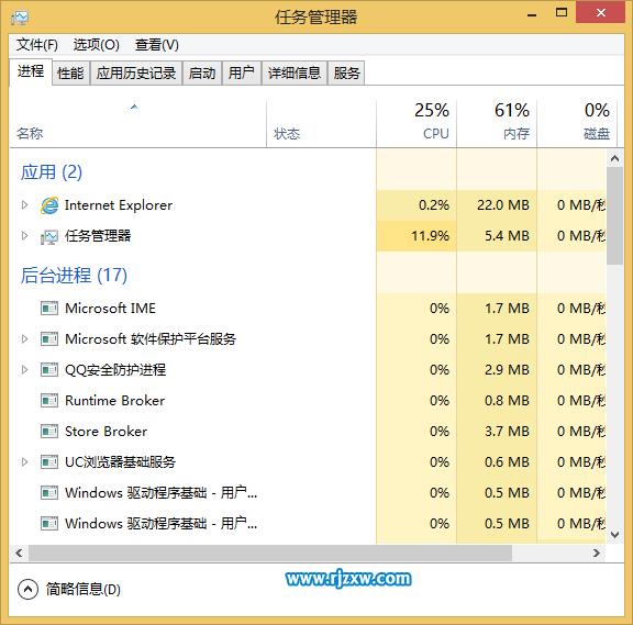 Win8開機自動啟動任務(wù)管理器的設(shè)置方法