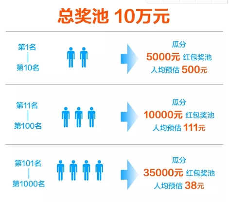 淘寶玩?zhèn)€球高分攻略 淘寶玩?zhèn)€球高分獲得方法介紹