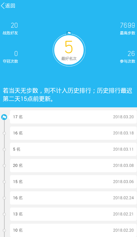 QQ運(yùn)動(dòng)歷史排行如何看 QQ運(yùn)動(dòng)昨天排名查看教程