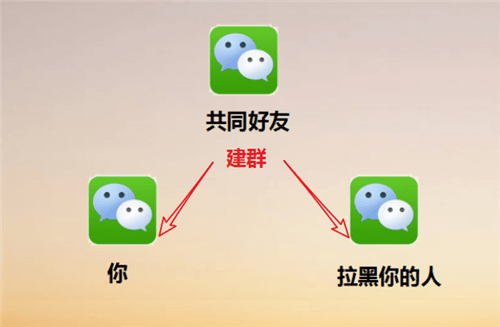 微信被拉黑好友怎么辦？強制聊天具體操作步驟
