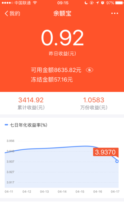 余額寶多少錢才有收益呢？余額寶收益計(jì)算全攻略！