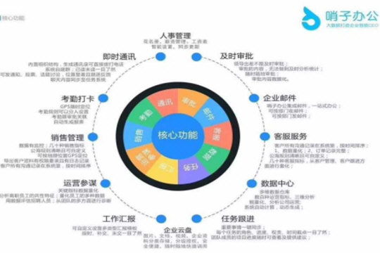 哨子辦公和釘釘哪個好 世紀(jì)難題為你揭曉