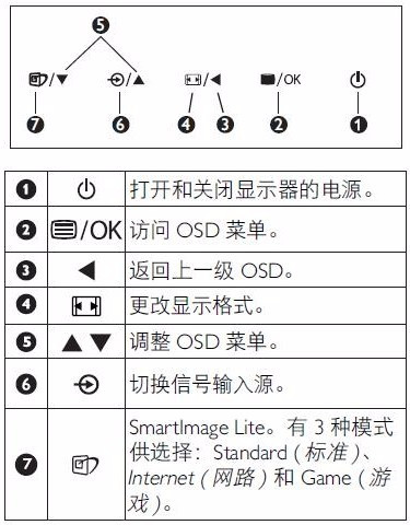 win10找不到設(shè)置屏幕亮度