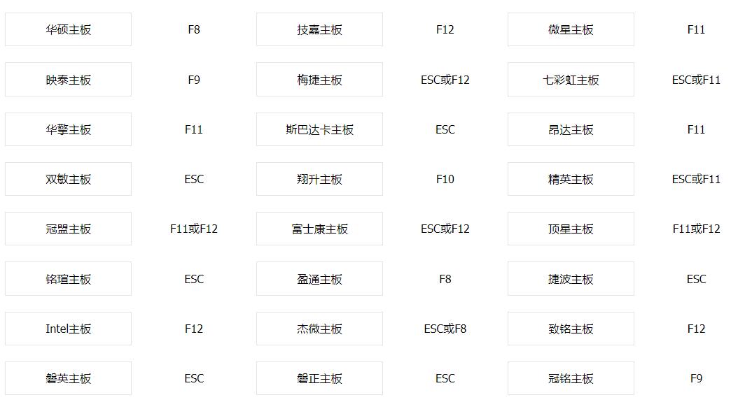 老毛桃怎么裝win8系統(tǒng)