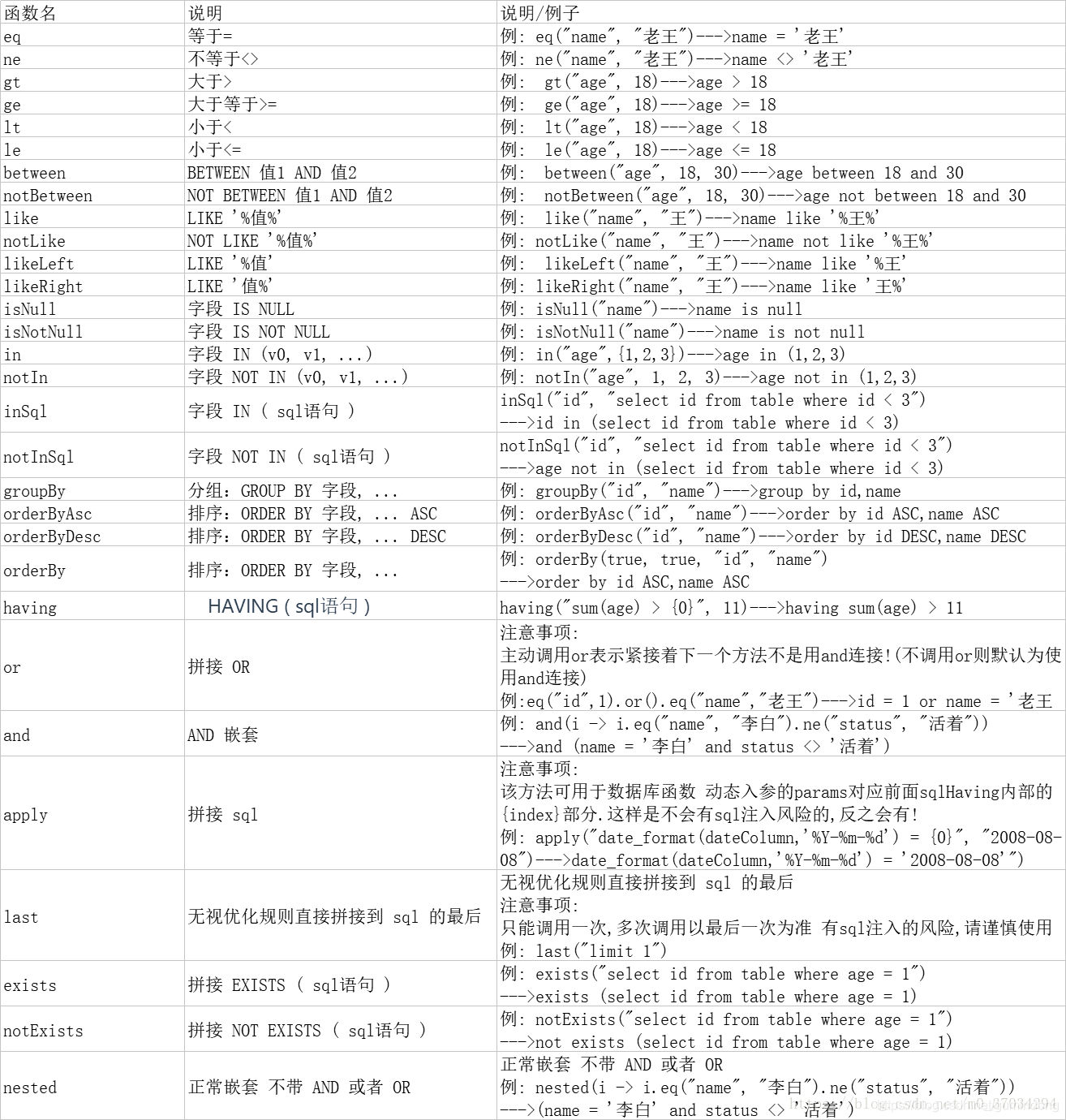 springboot+mybatis-plus實(shí)現(xiàn)內(nèi)置的CRUD使用詳解
