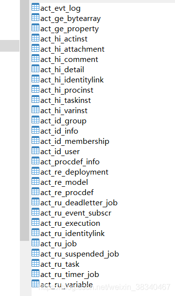 關(guān)于在IDEA中SpringBoot項目中activiti工作流的使用詳解