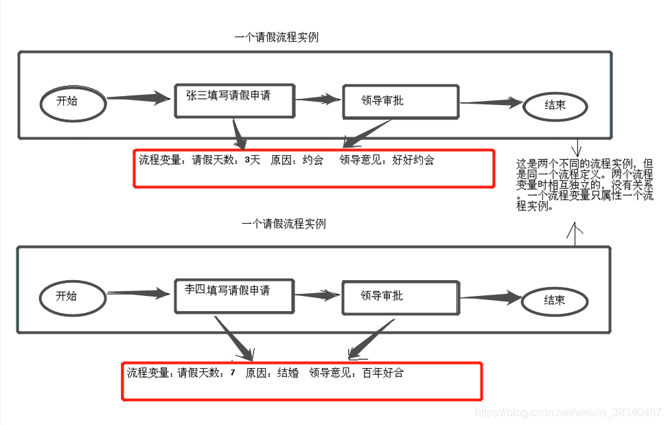 關(guān)于在IDEA中SpringBoot項目中activiti工作流的使用詳解