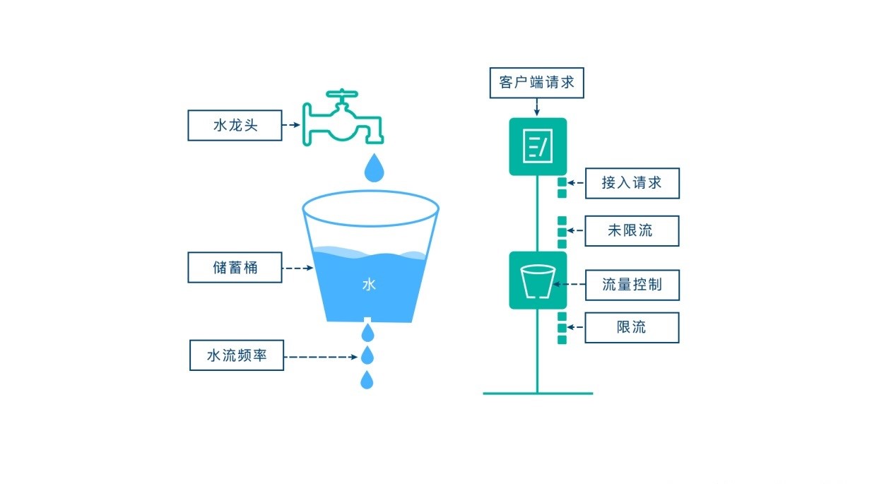 詳解springboot+aop+Lua分布式限流的最佳實(shí)踐