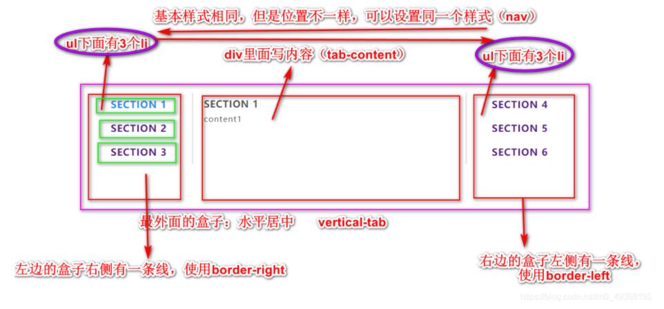 JavaScript實(shí)現(xiàn)簡(jiǎn)易tab欄切換案例