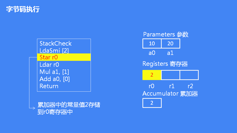 詳解JavaScript引擎V8執行流程