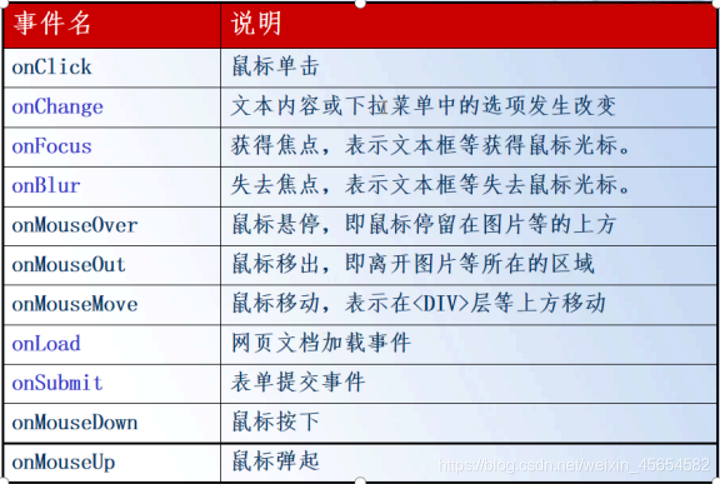 JavaScript WebAPI、DOM、事件和操作元素實(shí)例詳解