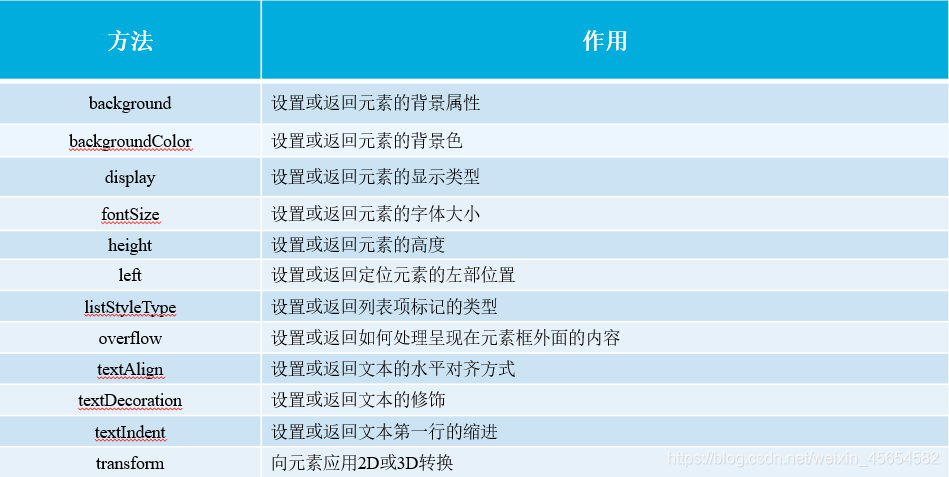 JavaScript WebAPI、DOM、事件和操作元素實(shí)例詳解