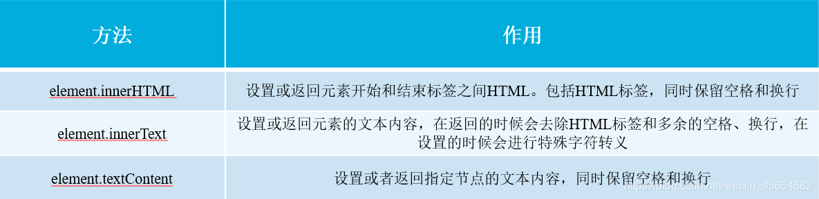JavaScript WebAPI、DOM、事件和操作元素實(shí)例詳解