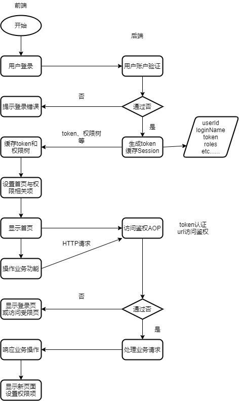 關(guān)于Spring Boot動(dòng)態(tài)權(quán)限變更問(wèn)題的實(shí)現(xiàn)方案