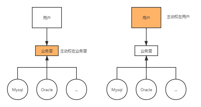 詳解SpringIOC容器相關(guān)知識(shí)